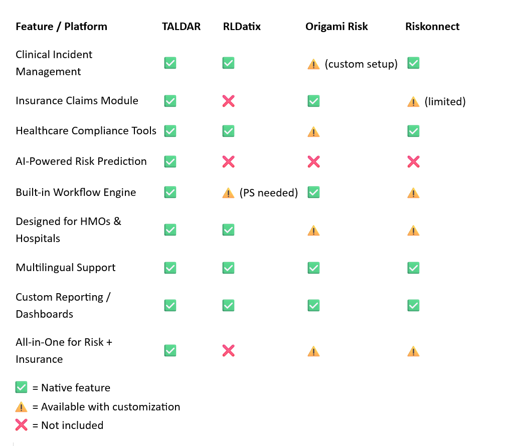 Taldar Solutions